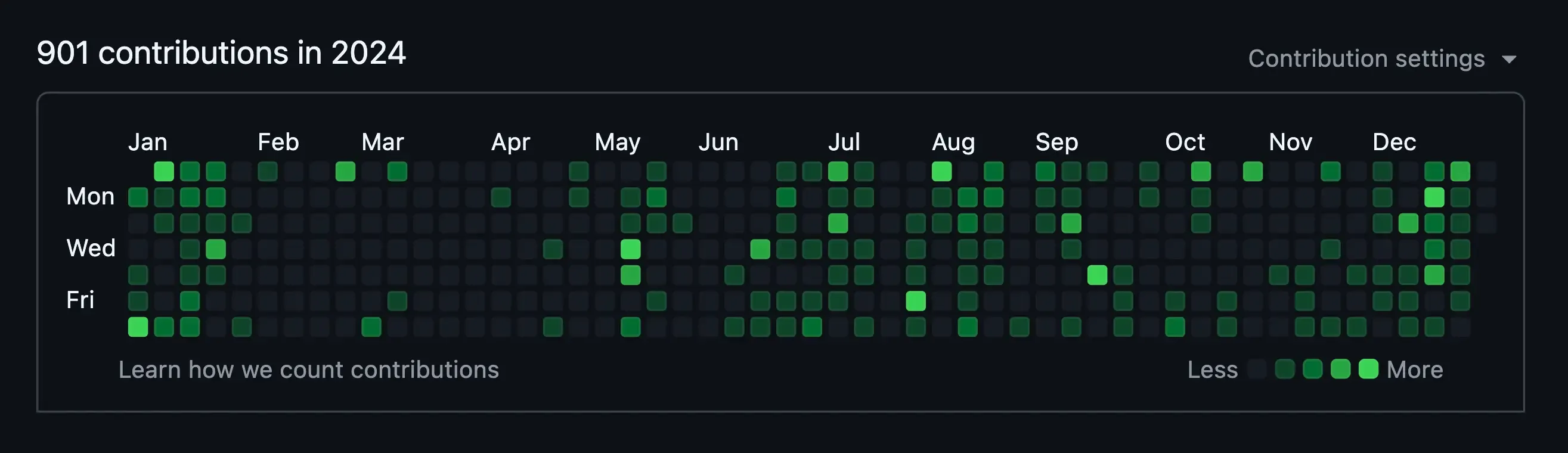 Github